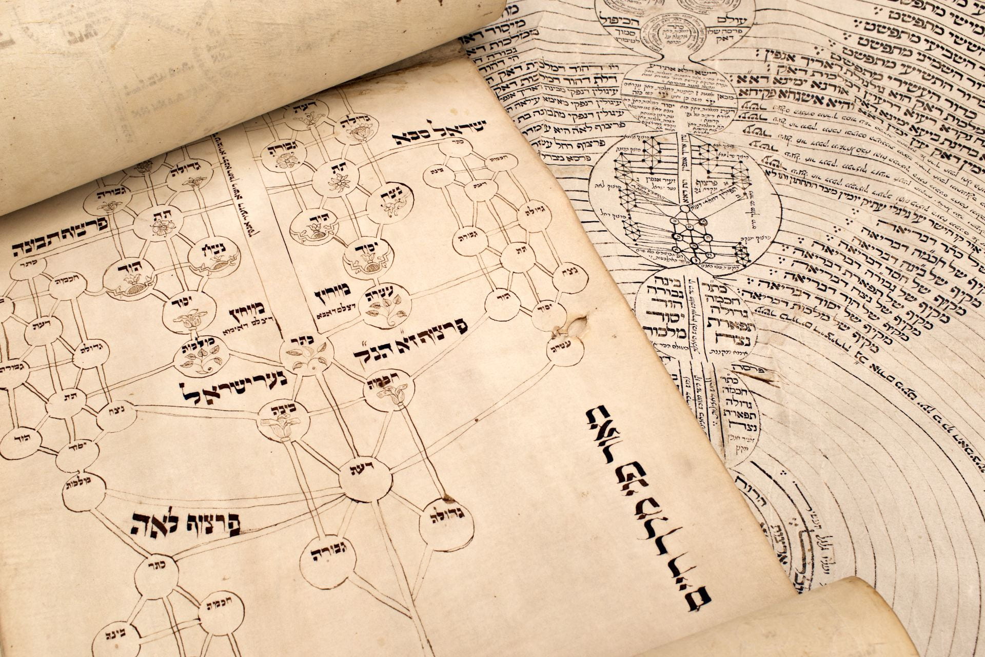 Kabbalah-Based Magic: The Manifestation Shortcut Celebrities Don’t Wan ...
